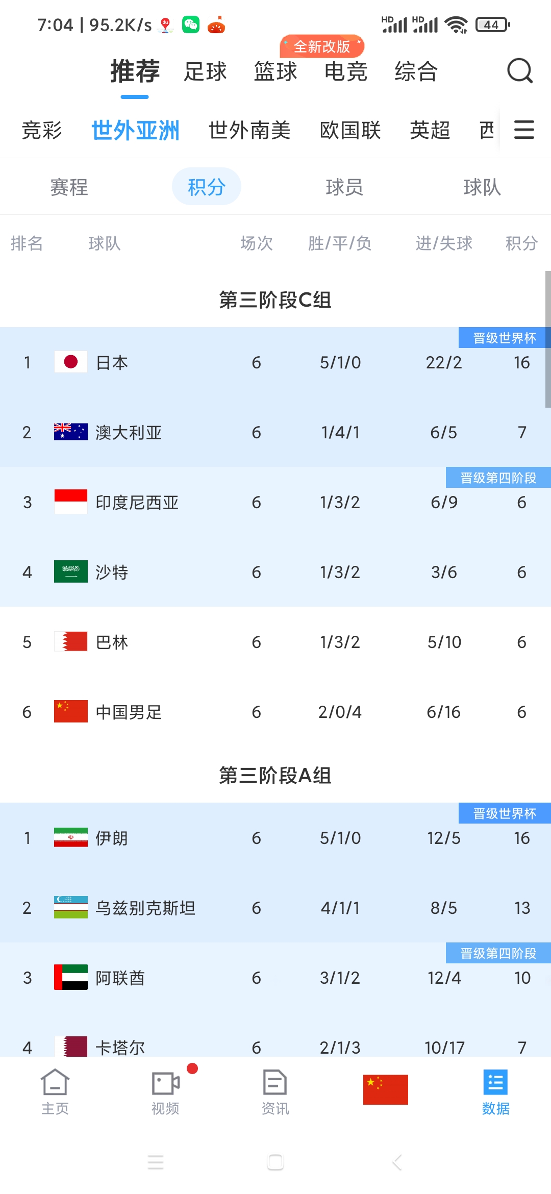 世界杯数据统计世界杯成绩2021