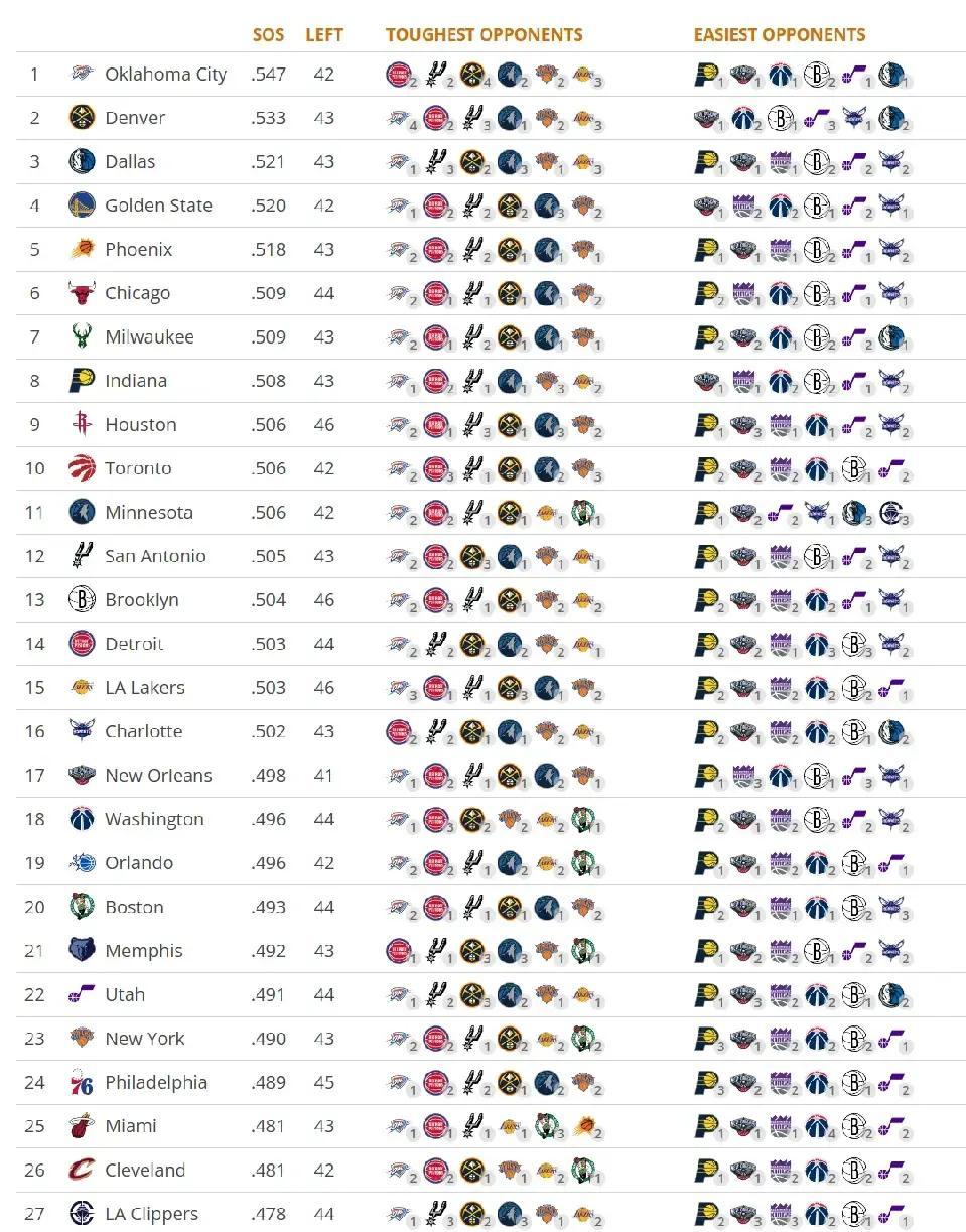 NBA赛程nba赛程安排