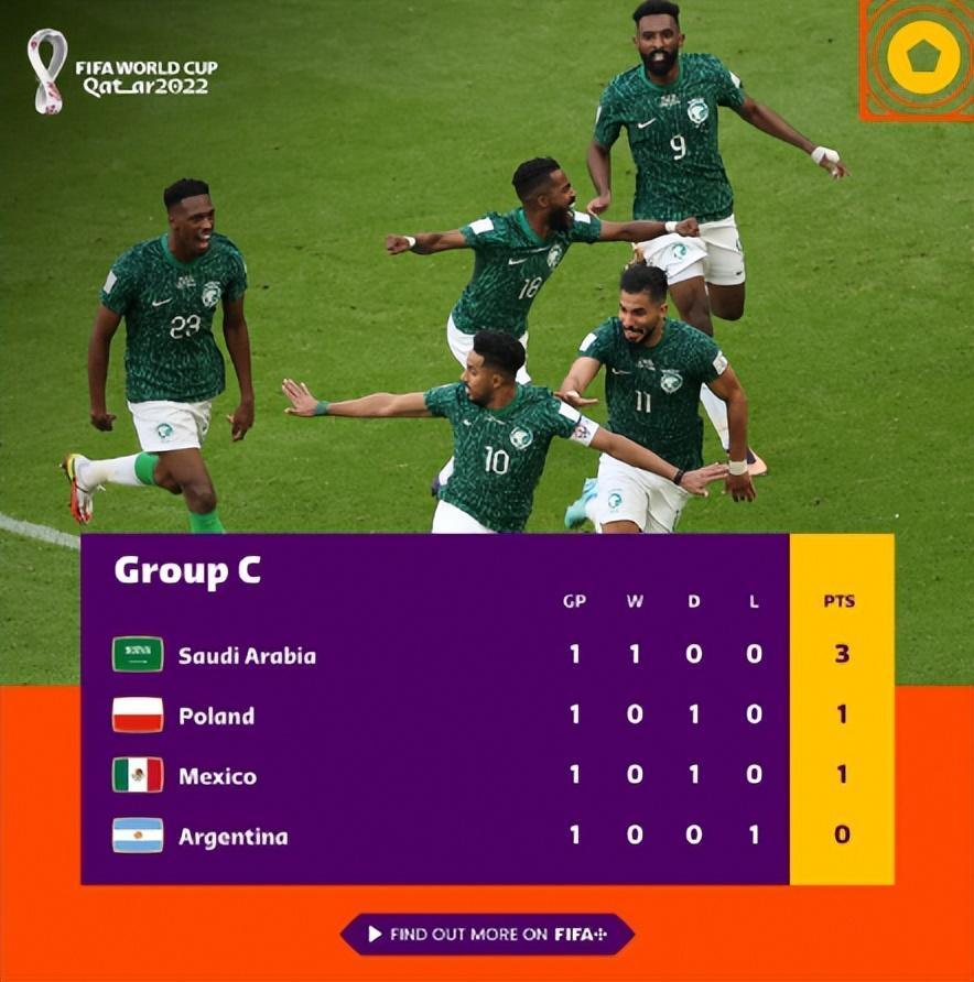 FIFA世界杯-世界杯小组积分世界杯小组积分规则